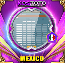 PREDIKSI TOGEL MEXICO 11 SEP 2025 KOSTOTO